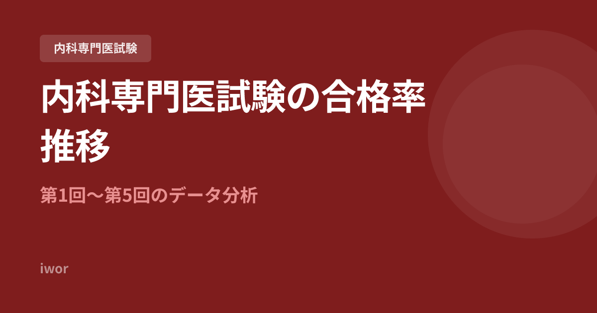 内科専門医試験の合格率推移｜第1回〜第5回のデータ分析